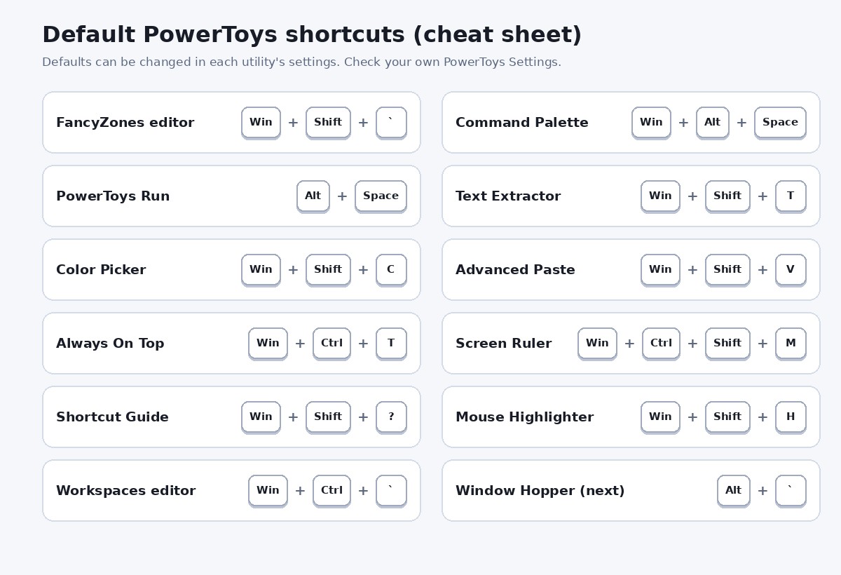 A cheat sheet of the default shortcuts for the most popular PowerToys utilities